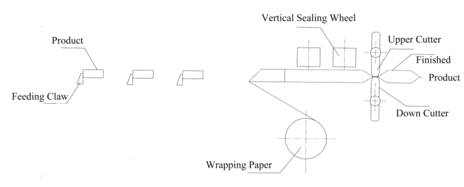 爱游戏（中国）一站式服务官网生产线